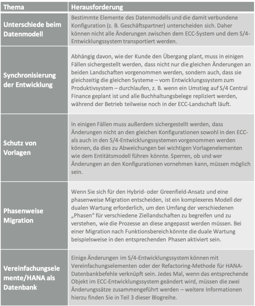 daul maintenance complexity table