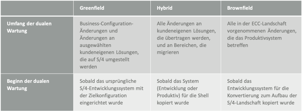 understanding dual maintenance blog