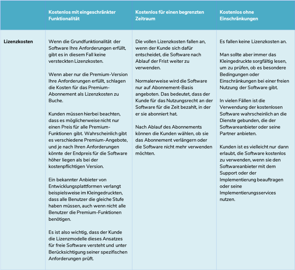 Frei aber nicht unbedingt kostenlos tabelle