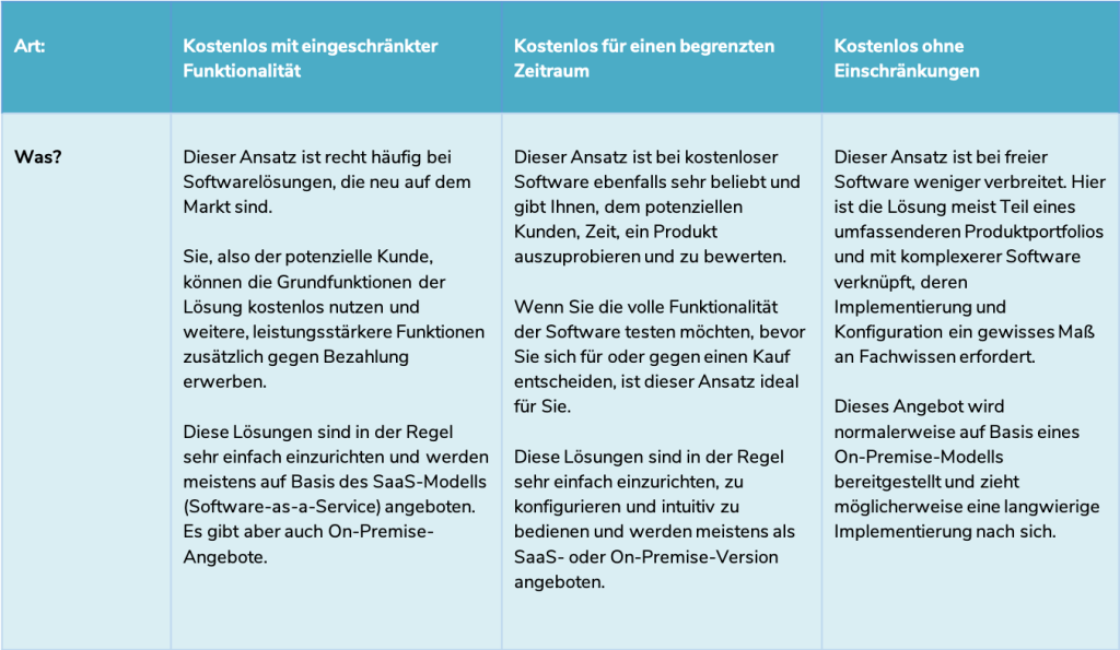 Frei aber nicht unbedingt kostenlos tabelle